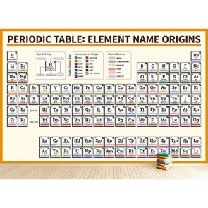 Elementler 3 Boyutlu Duvar Kağıdı